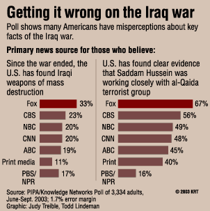 graphic of news watcher ideas